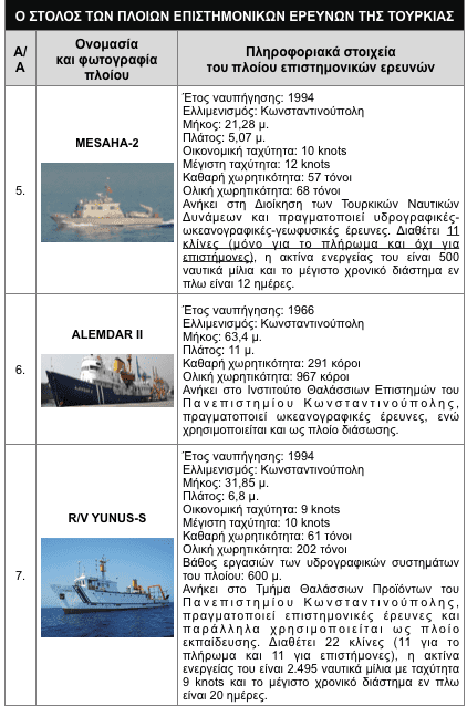 toyrkikh strathgikh thalassiwn erevnwn 05