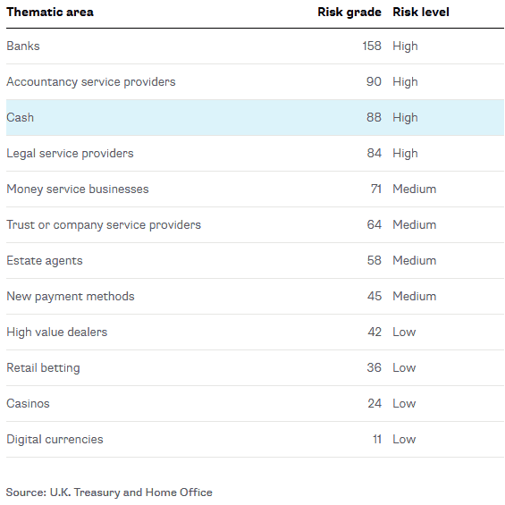 cashrisk 01