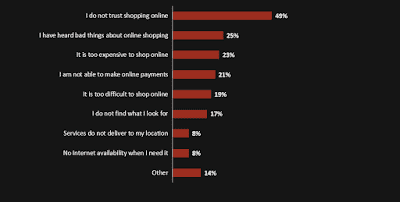 internet security and trust 02
